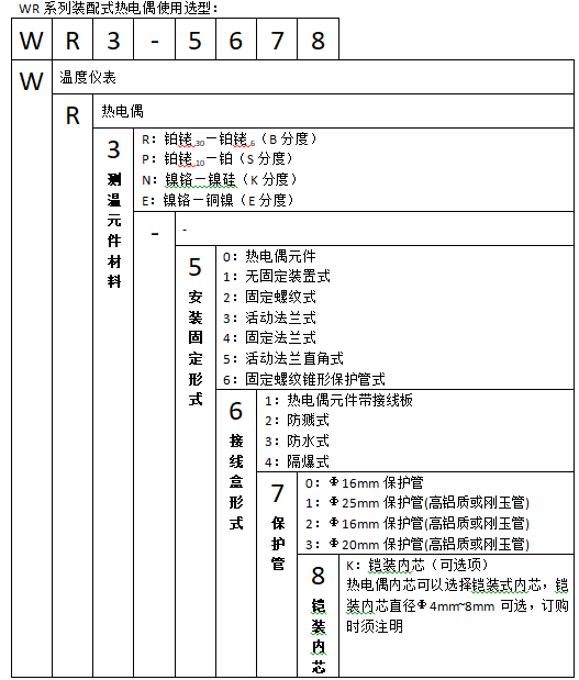 WRN-230固定螺紋防水接線盒熱電偶使用選型 WRN-230固定螺紋防水接線盒熱電偶使用選型