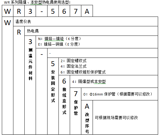 WRE-240A防爆熱電偶(固定螺紋帶隔爆接線盒)使用選型