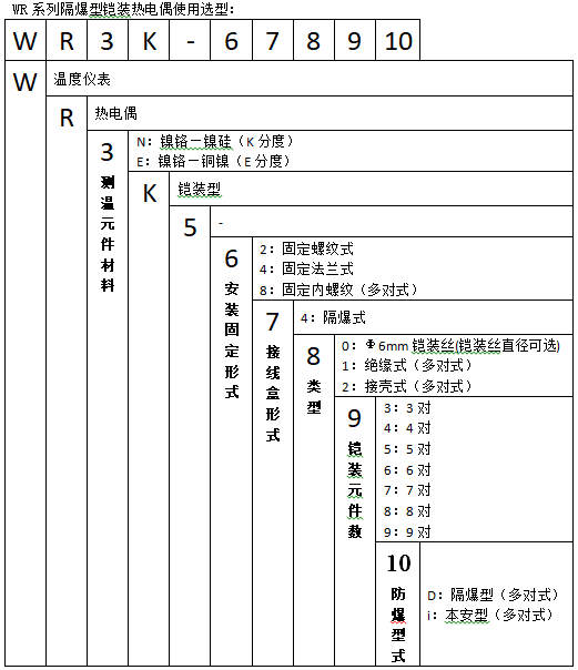 WREK-548T可動卡套法蘭鎧裝隔爆熱電偶使用選型
