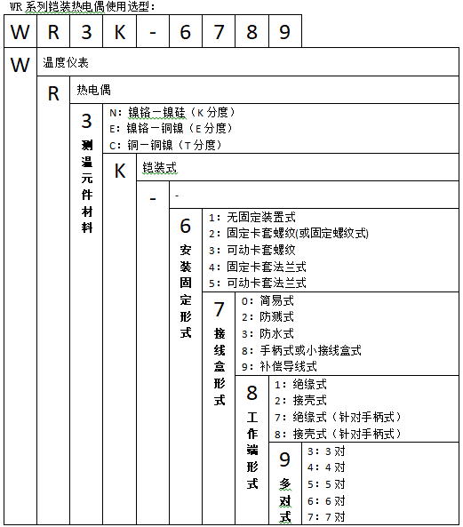 WRCK-301可動(dòng)卡套螺紋鎧裝熱電偶使用選型