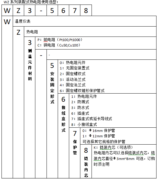 WZP-230T衛生型卡盤裝配式熱電阻使用選型