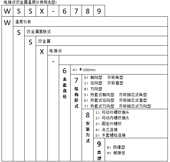 WSSX-481B可動螺紋萬向防爆電接點雙金屬溫度計使用選型