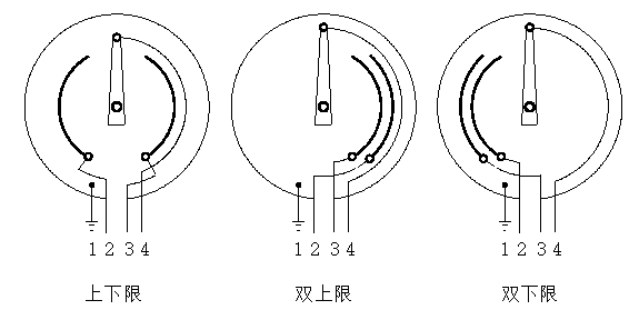 WSSX-481B電接點雙金屬溫度計觸點設定方式