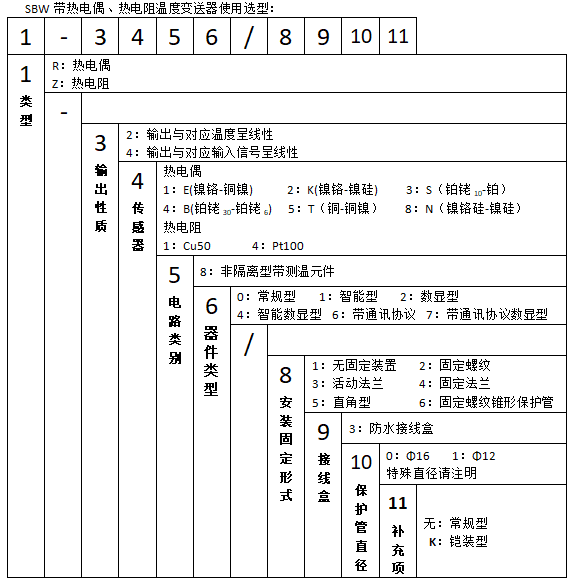 SBWZ-2481/131熱電阻一體化溫度變送器使用選型