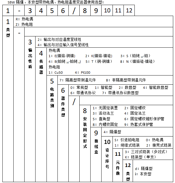 SBWZ-2480/44Sd隔爆熱電阻一體化溫度變送器使用選型