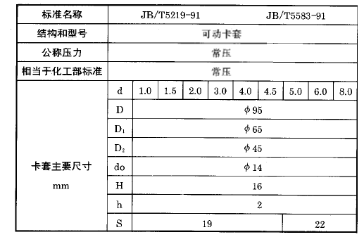 化工用熱電偶、熱電阻可動卡套法蘭執行標準